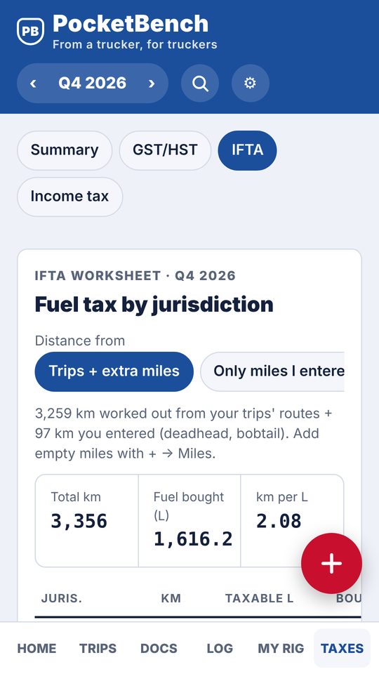 IFTA fuel tax worksheet by jurisdiction